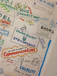 Mind map from Devon Convergence, Feb 2015, a new regional collaboration.